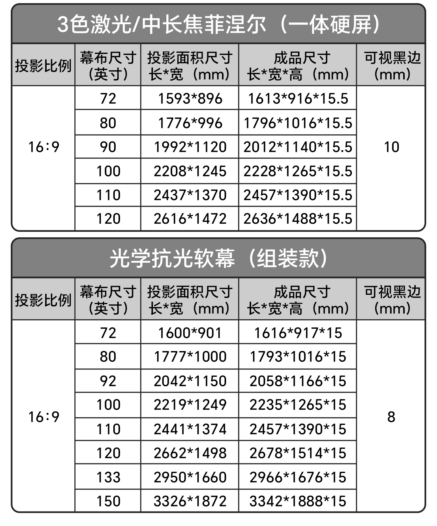 菲涅尔抗光硬屏详情_21.jpg